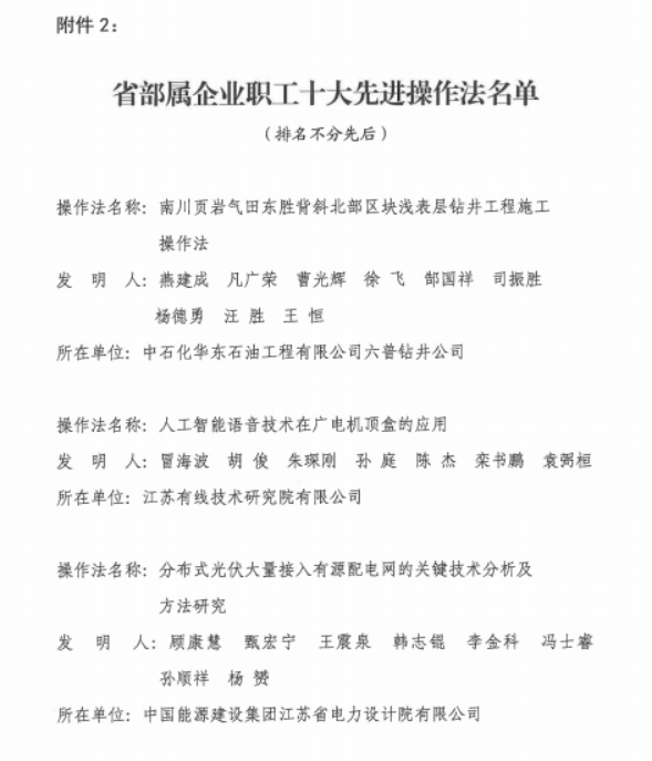 德彩网集团职工创新成果入选省部属企业职工十大先进操作法